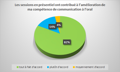 ANR-methodevsamelioration niveau